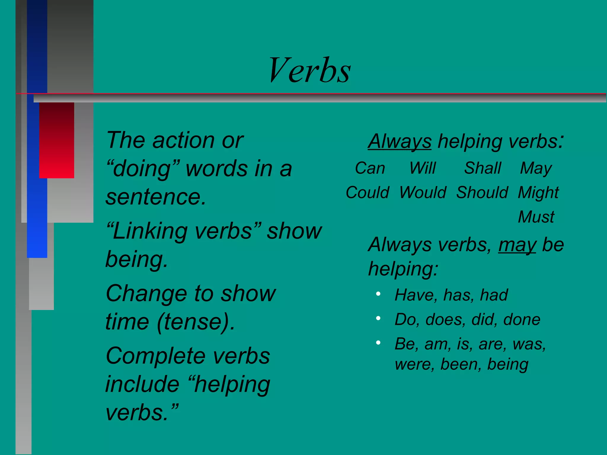 Verbs
The action or
“doing” words in a
sentence.
“Linking verbs” show
being.
Change to show
time (tense).
Complete verbs
include “helping
verbs.”

Always helping verbs:
Can Will
Shall May
Could Would Should Might
Must

Always verbs, may be
helping:
• Have, has, had
• Do, does, did, done
• Be, am, is, are, was,
were, been, being

 