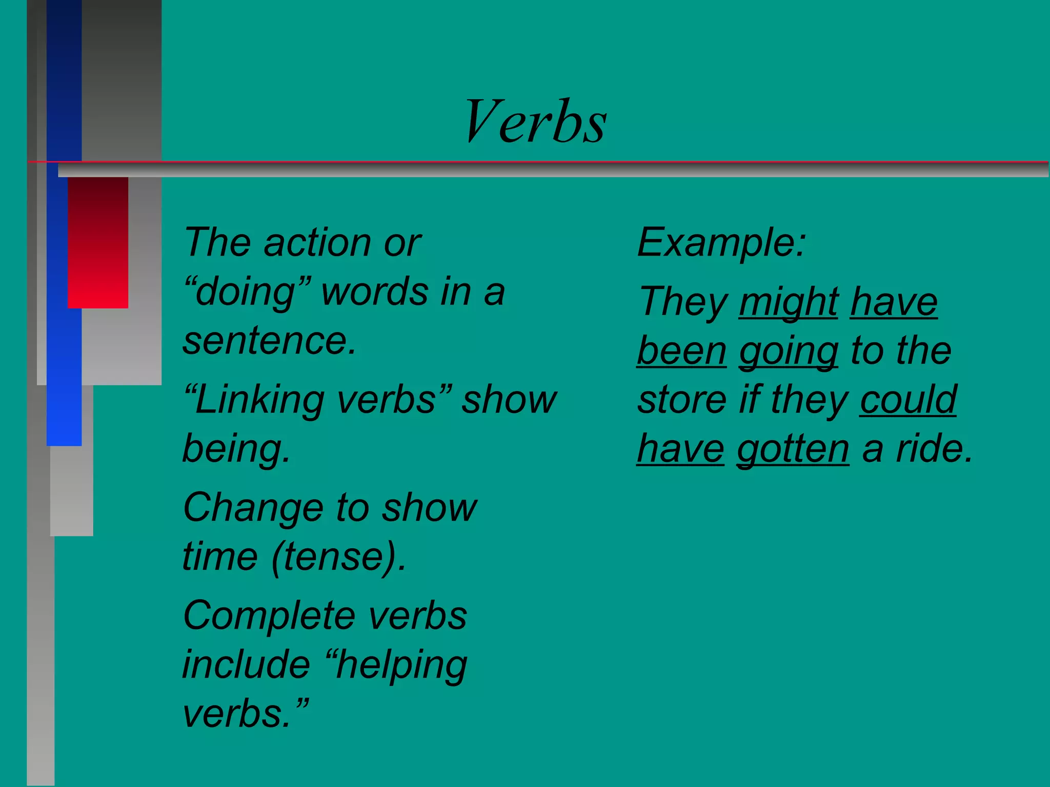 Verbs
The action or
“doing” words in a
sentence.
“Linking verbs” show
being.
Change to show
time (tense).
Complete verbs
include “helping
verbs.”

Example:
They might have
been going to the
store if they could
have gotten a ride.

 