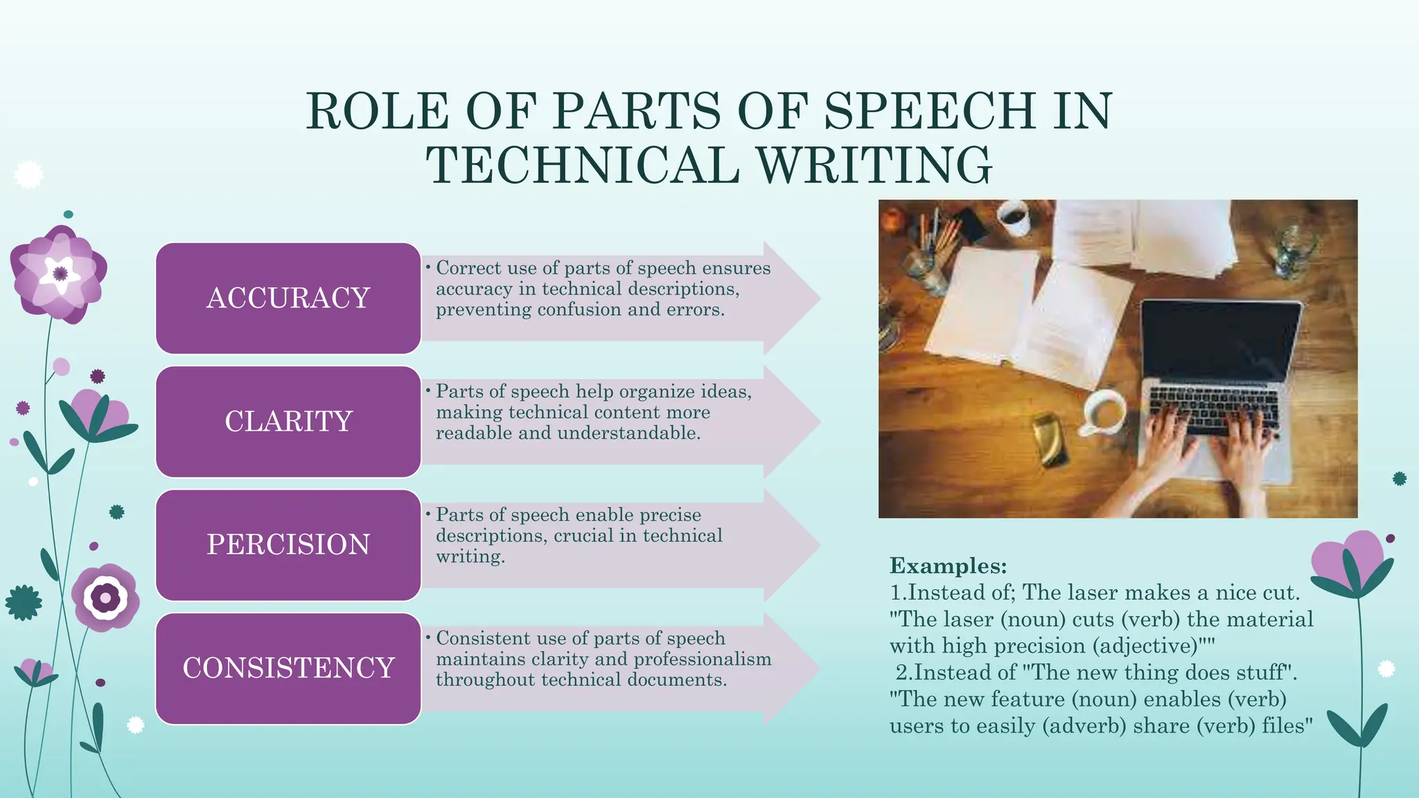 Parts of speech and their imporatnce in grammer. | PPTX