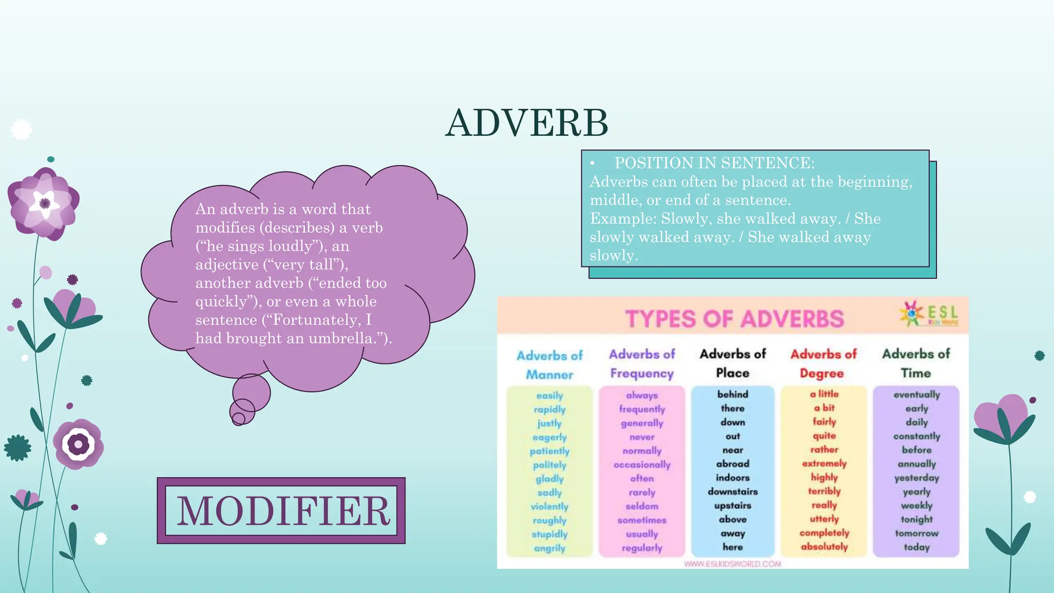 Parts of speech and their imporatnce in grammer. | PPTX