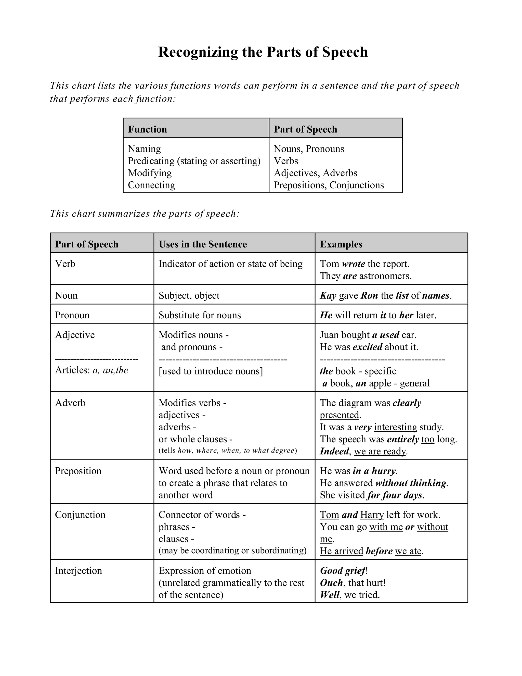 Parts of speech chart | PDF