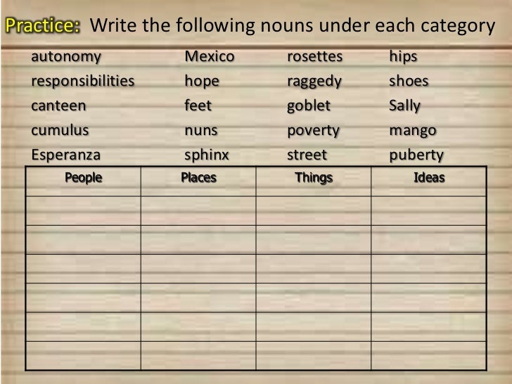 Nouns, Verbs, Adjectives, Articles