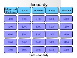 Jeopardy
Subject and
Predicate

Nouns

Pronouns

Verbs

Adjectives

$100

$100

$100

$100

$100

$200

$200

$200

$200

$200

$300

$300

$300

$300

$300

$400

$400

$400

$400

$400

$500

$500

$500

$500

$500

Final Jeopardy

 