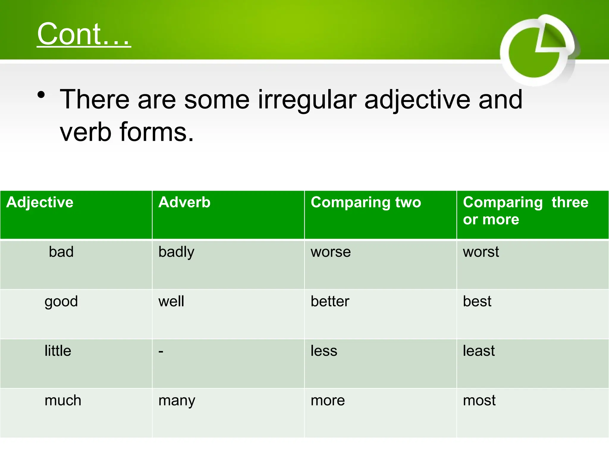 Less Verb Forms Parts of speech lecture 2.pptx ,8 parts of speech | PPTX