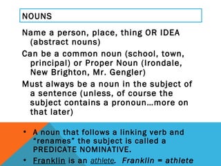 NOUNS <ul><li>Name a person, place, thing OR IDEA (abstract nouns) </li></ul><ul><li>Can be a common noun (school, town, p...
