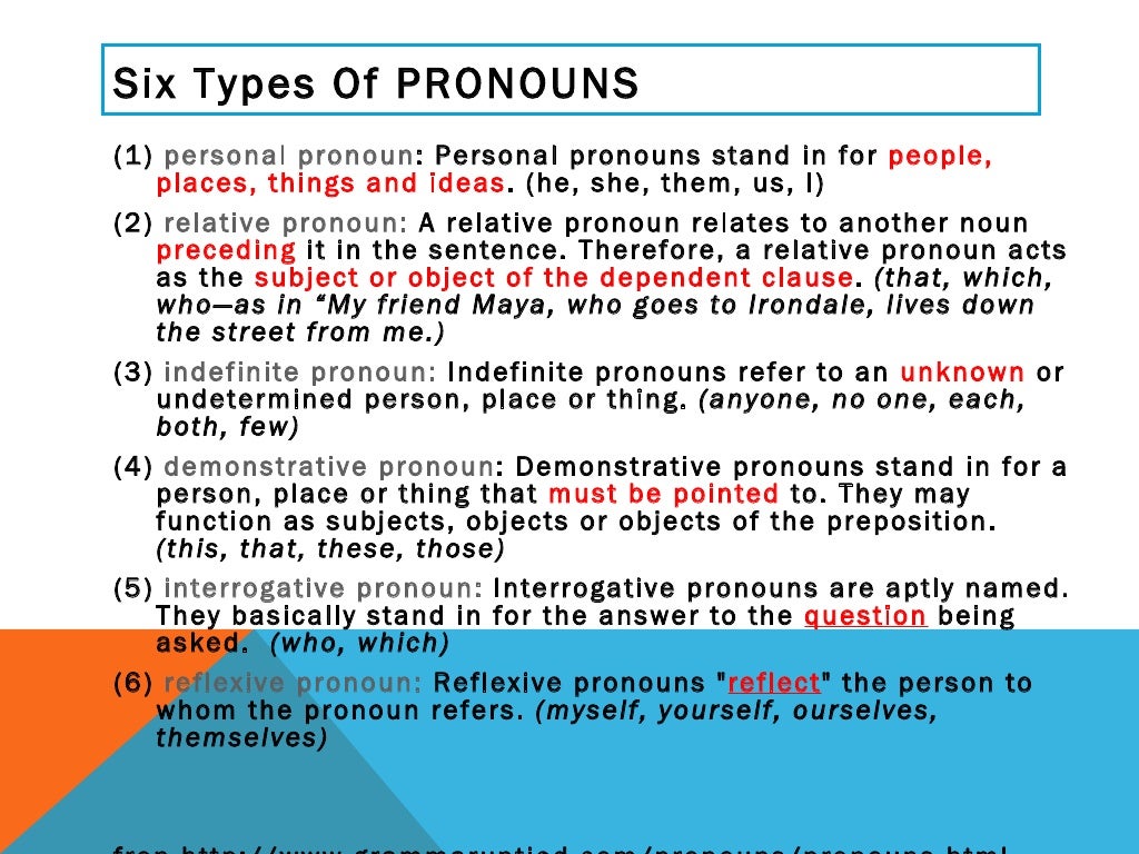 Parts of speech examples list picture