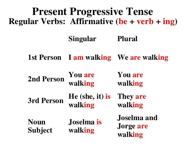 Sentences Using Present Progressive Spanish | David Simchi-Levi