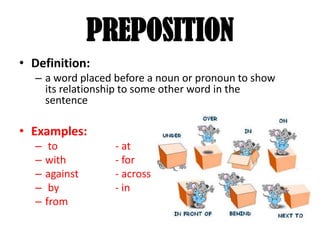 PARTS OFSPEECH POWERPOINT PRESENTATION ACTIVITY.pdf