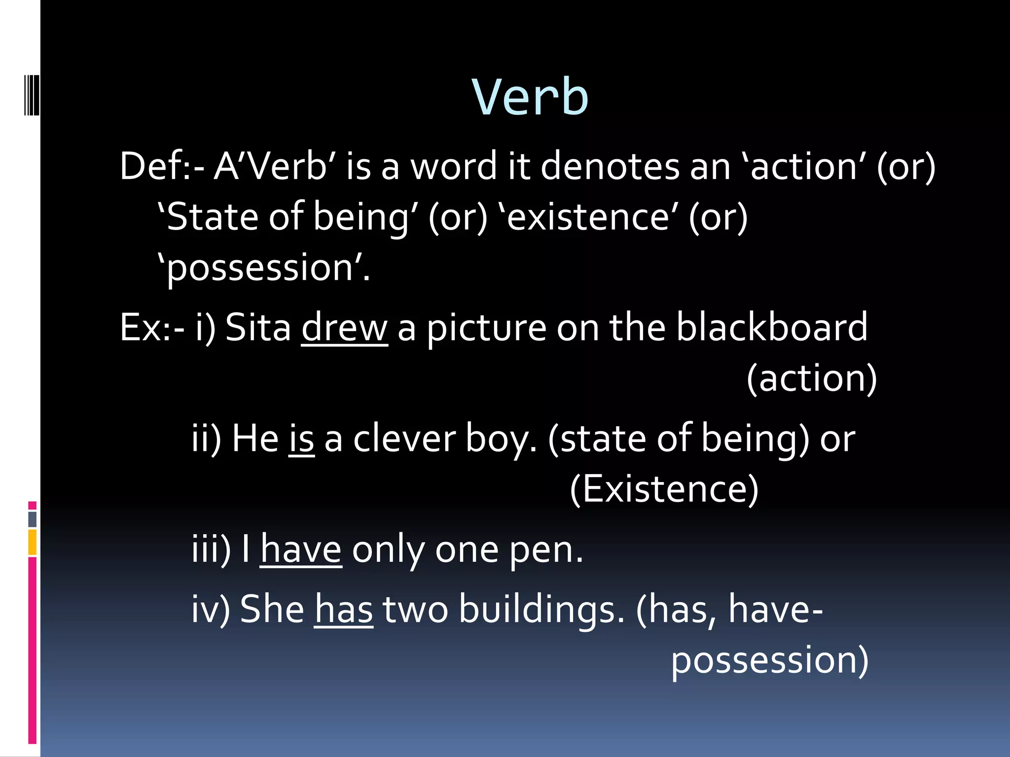 Parts of speech | PPTX