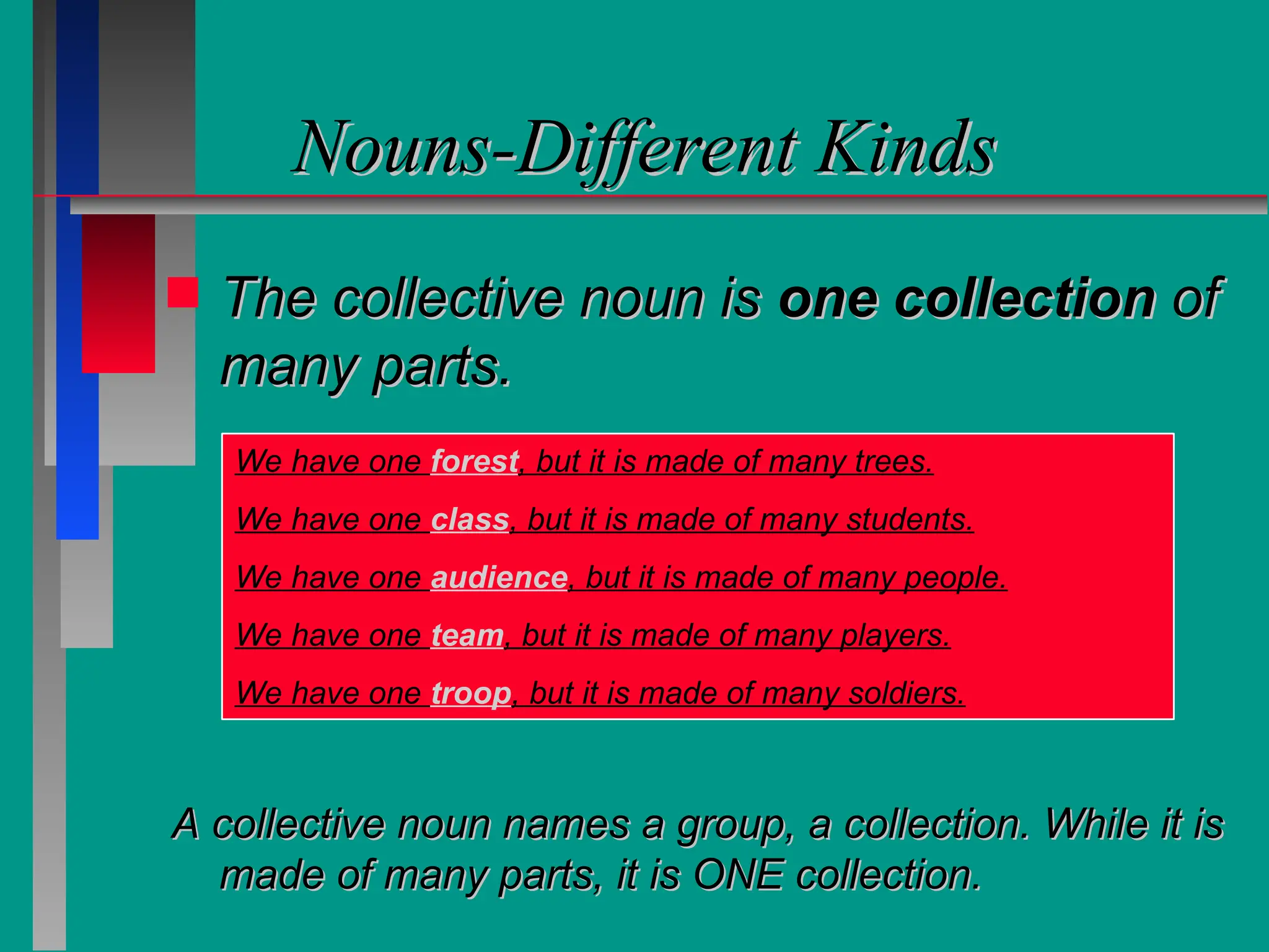Nouns-Different Kinds
Nouns-Different Kinds
 The collective noun is
The collective noun is one collection
one collection of
of
many parts.
many parts.
A collective noun names a group, a collection. While it is
A collective noun names a group, a collection. While it is
made of many parts, it is ONE collection.
made of many parts, it is ONE collection.
We have one forest, but it is made of many trees.
We have one class, but it is made of many students.
We have one audience, but it is made of many people.
We have one team, but it is made of many players.
We have one troop, but it is made of many soldiers.
 