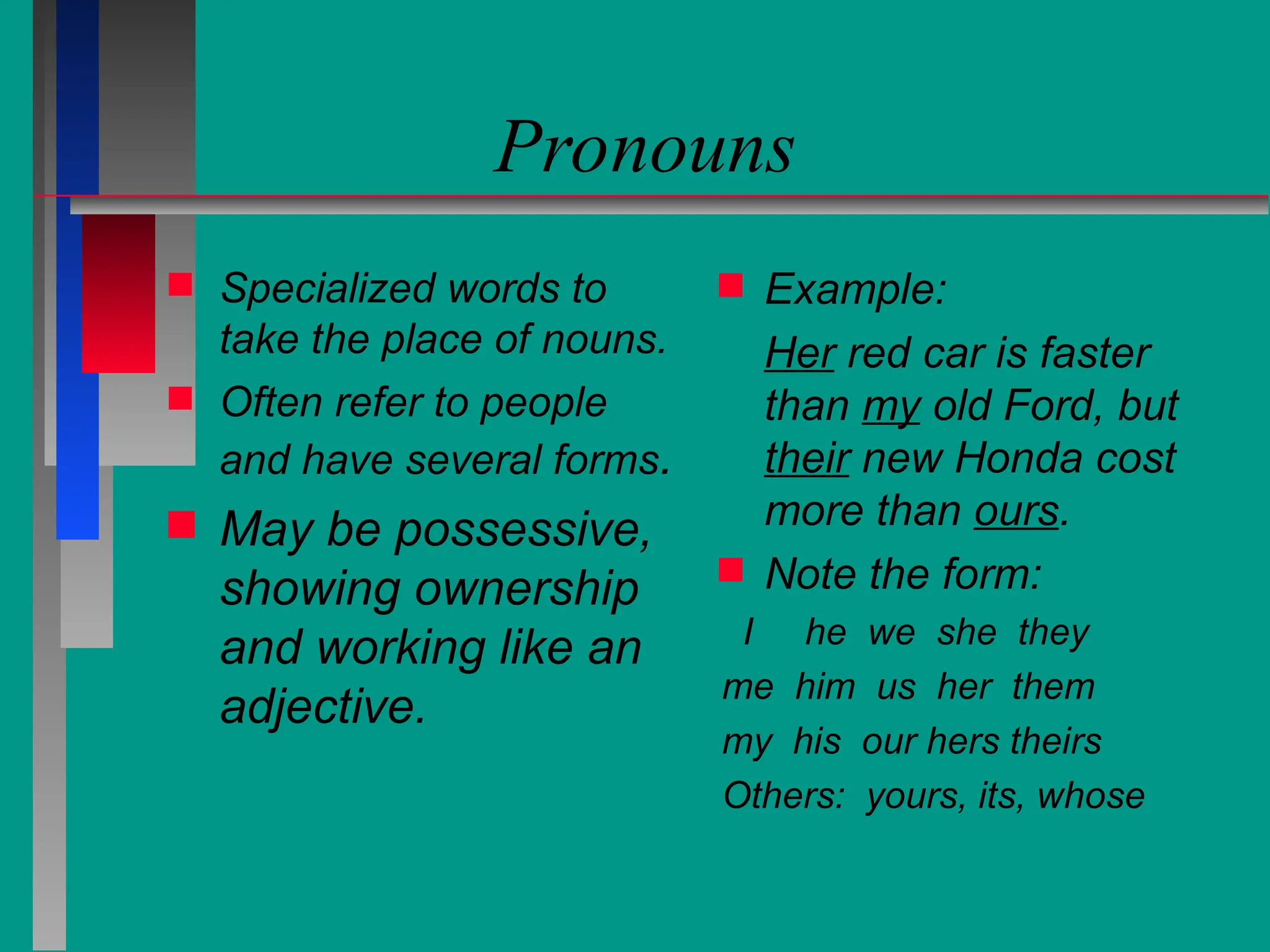 Pronouns
 Specialized words to
take the place of nouns.
 Often refer to people
and have several forms.
 May be possessive,
showing ownership
and working like an
adjective.
 Example:
Her red car is faster
than my old Ford, but
their new Honda cost
more than ours.
 Note the form:
I he we she they
me him us her them
my his our hers theirs
Others: yours, its, whose
 