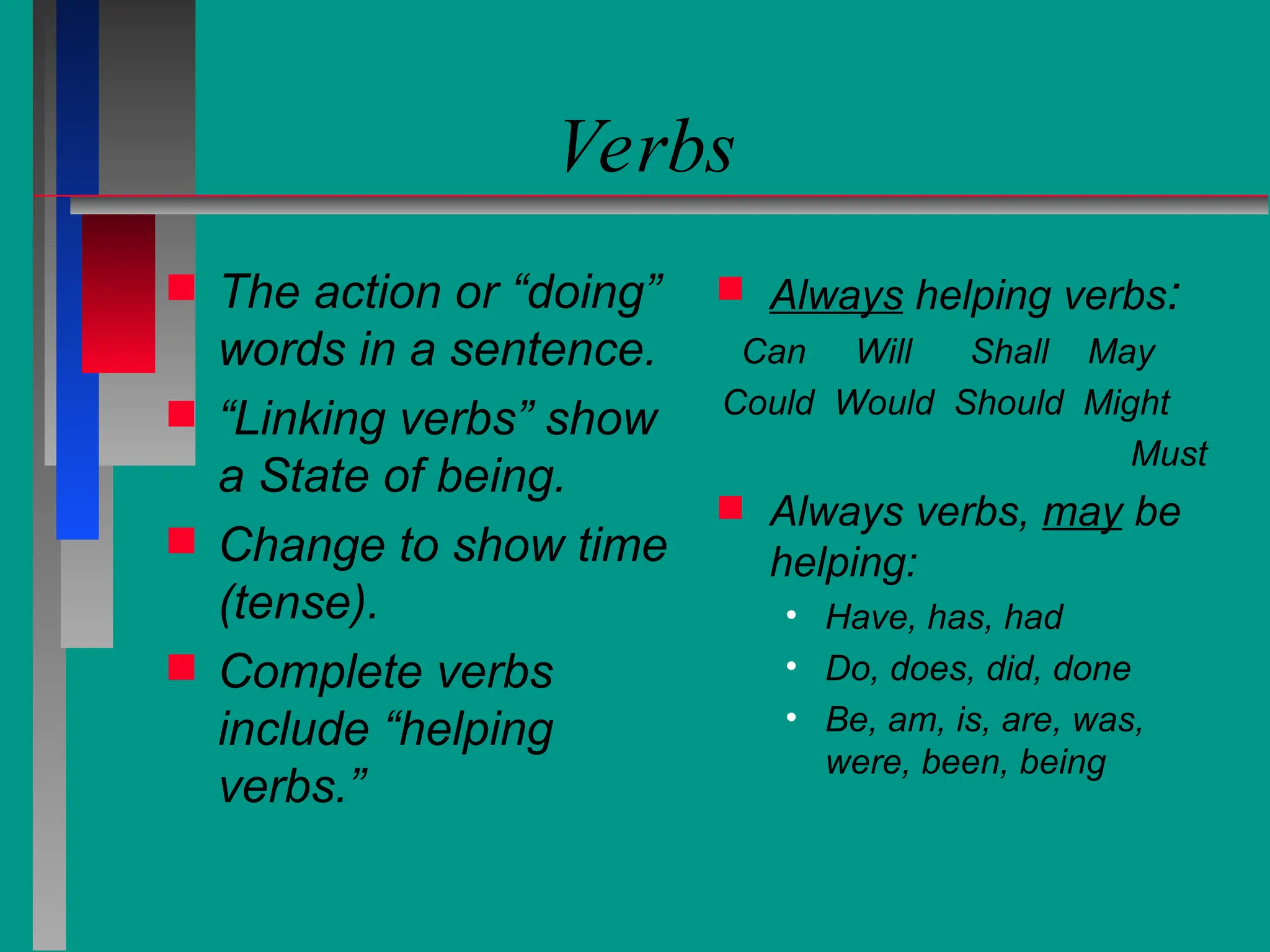Verbs
 The action or “doing”
words in a sentence.
 “Linking verbs” show
a State of being.
 Change to show time
(tense).
 Complete verbs
include “helping
verbs.”
 Always helping verbs:
Can Will Shall May
Could Would Should Might
Must
 Always verbs, may be
helping:
• Have, has, had
• Do, does, did, done
• Be, am, is, are, was,
were, been, being
 