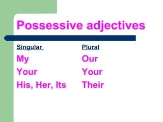 English Grammar: Parts of speech (pronouns) | PPT