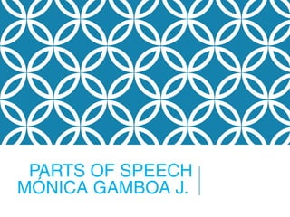 PARTS OF SPEECH 
MÓNICA GAMBOA J. 
 