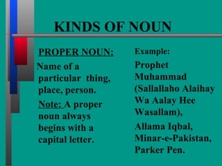 English Parts of Speech | PPT