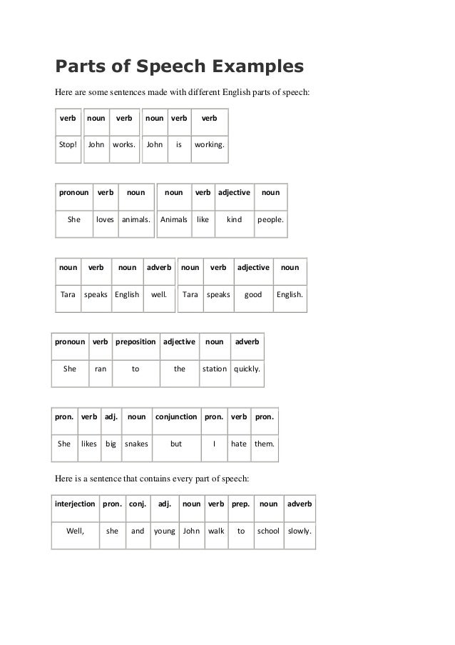 parts of speech table part of speech sentences