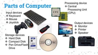 Parts of the Computer.pptx