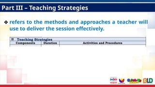 Part III – Teaching Strategies
❖ refers to the methods and approaches a teacher will
use to deliver the session effectively.
Teaching Strategies
 