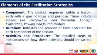 Elements of the Facilitation Strategies
• Component: The distinct segments within a lesson,
each with a specific focus and purpose. These include
stages like Introduction and Warm-Up, Concept
Exploration, Valuing, and Journal Writing.
• Duration: Indicates the amount of time allocated for
each component of the session.
• Activities and Procedures: The detailed steps or
instructions on how these activities should be carried
out.
 