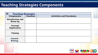 Teaching Strategies Components
Teaching Strategies
Journal
Writing
 