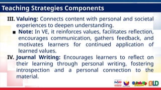 Teaching Strategies Components
III. Valuing: Connects content with personal and societal
experiences to deepen understanding.
▪ Note: In VE, it reinforces values, facilitates reflection,
encourages communication, gathers feedback, and
motivates learners for continued application of
learned values.
IV. Journal Writing: Encourages learners to reflect on
their learning through personal writing, fostering
introspection and a personal connection to the
material.
 