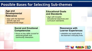 Possible Bases for Selecting Sub-themes
Age and
Developmental
Relevance
• align with the learners'
specific age and
developmental stage.
Educational Goals
and Standards
• align with broader
educational objectives and
curriculum standards.
Social and Emotional
Competencies
• focus on key skills crucial for
personal growth and
community interaction.
Resonance with
Learner Experiences
• relatable and applicable to
the learners' everyday lives.
 