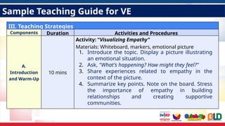 Sample Teaching Guide for VE
III. Teaching Strategies
Components Duration Activities and Procedures
A.
Introduction
and Warm-Up
10 mins
Activity: “Visualizing Empathy”
Materials: Whiteboard, markers, emotional picture
1. Introduce the topic. Display a picture illustrating
an emotional situation.
2. Ask, "What's happening? How might they feel?"
3. Share experiences related to empathy in the
context of the picture.
4. Summarize key points. Note on the board. Stress
the importance of empathy in building
relationships and creating supportive
communities.
 