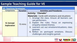 Sample Teaching Guide for VE
III. Teaching Strategies
Components Duration Activities and Procedures
B. Concept
Exploration
15 mins
Activity: “Charades”
Materials: Cards with emotions and situations
1. Arrange the class. Ensure all learners can
see performers.
2. Explain the rules. Focus on expressing
empathy-related themes.
3. Learners act out emotions/situations; class
guesses.
4. Reflect on portrayed emotions. Discuss
challenges and insights gained.
 
