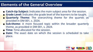 Elements of the General Overview
▪ Catch-Up Subject: Indicates the main subject area for the session.
▪ Grade Level: Indicates the grade level of the learners to be taught.
▪ Quarterly Theme: The overarching theme for the quarter, as
provided in DM 001, s. 2024.
▪ Sub-theme: A more focused topic within the broader quarterly
theme, as provided in DM 001, s. 2024.
▪ Time: Time allocated for the session.
▪ Date: The exact date on which the session is scheduled to take
place.
 