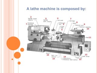 Parts of the lathe machine | PPTX