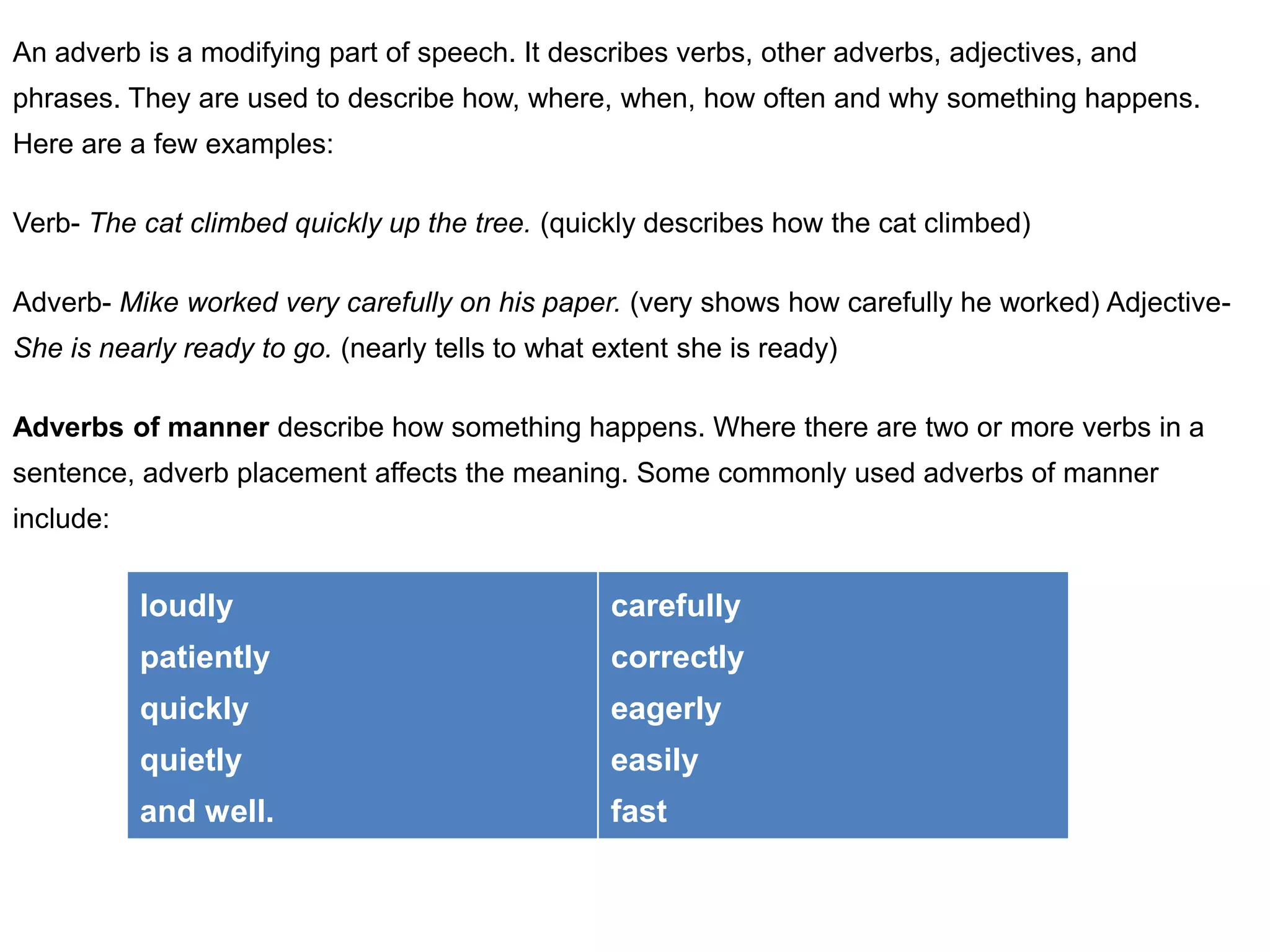 An adverb is a modifying part of speech. It describes verbs, other adverbs, adjectives, and
phrases. They are used to describe how, where, when, how often and why something happens.
Here are a few examples:

Verb- The cat climbed quickly up the tree. (quickly describes how the cat climbed)

Adverb- Mike worked very carefully on his paper. (very shows how carefully he worked) Adjective-
She is nearly ready to go. (nearly tells to what extent she is ready)

Adverbs of manner describe how something happens. Where there are two or more verbs in a
sentence, adverb placement affects the meaning. Some commonly used adverbs of manner
include:


           loudly                                 carefully
           patiently                              correctly
           quickly                                eagerly
           quietly                                easily
           and well.                              fast
 