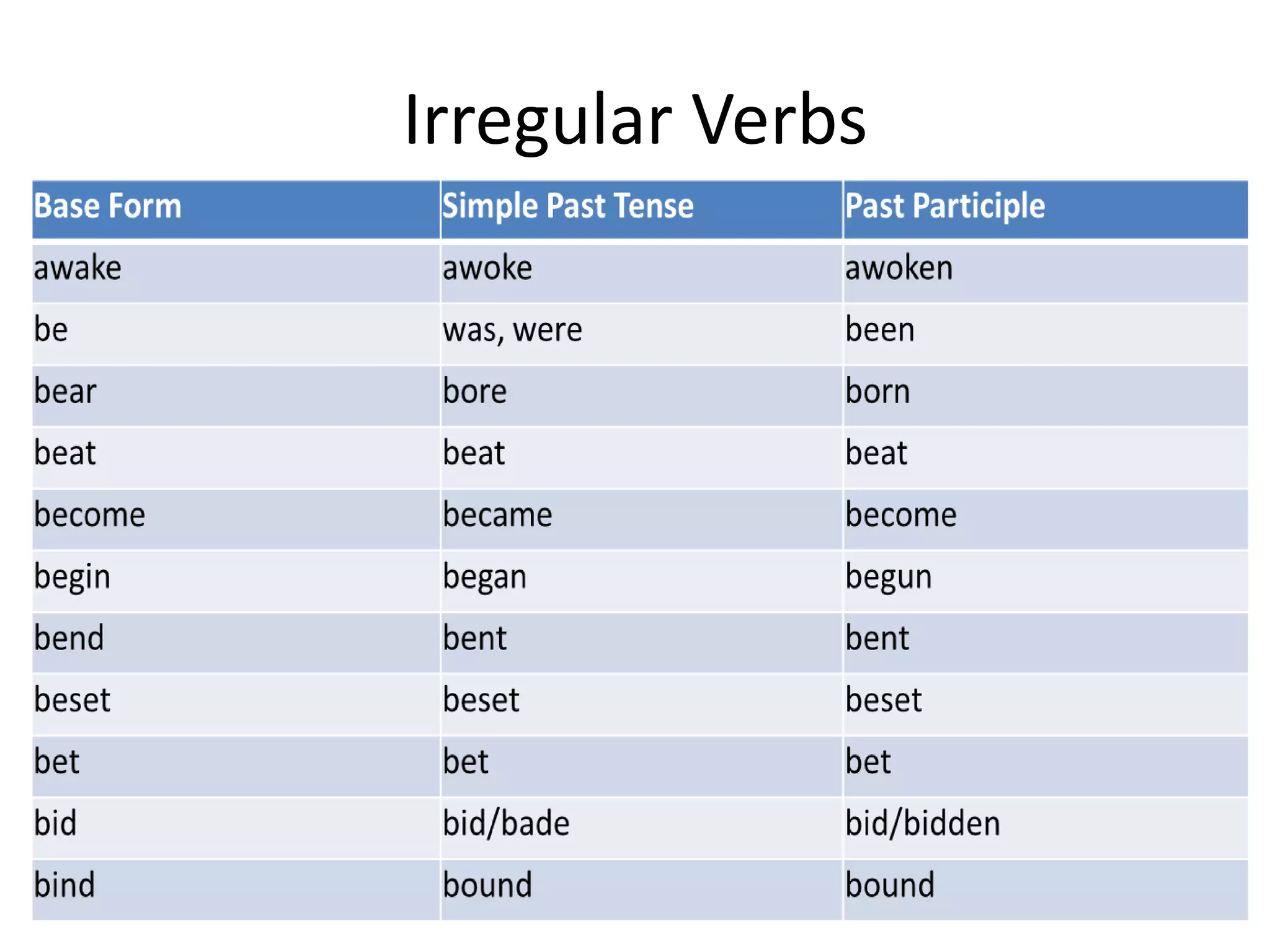 Irregular Verbs
 
