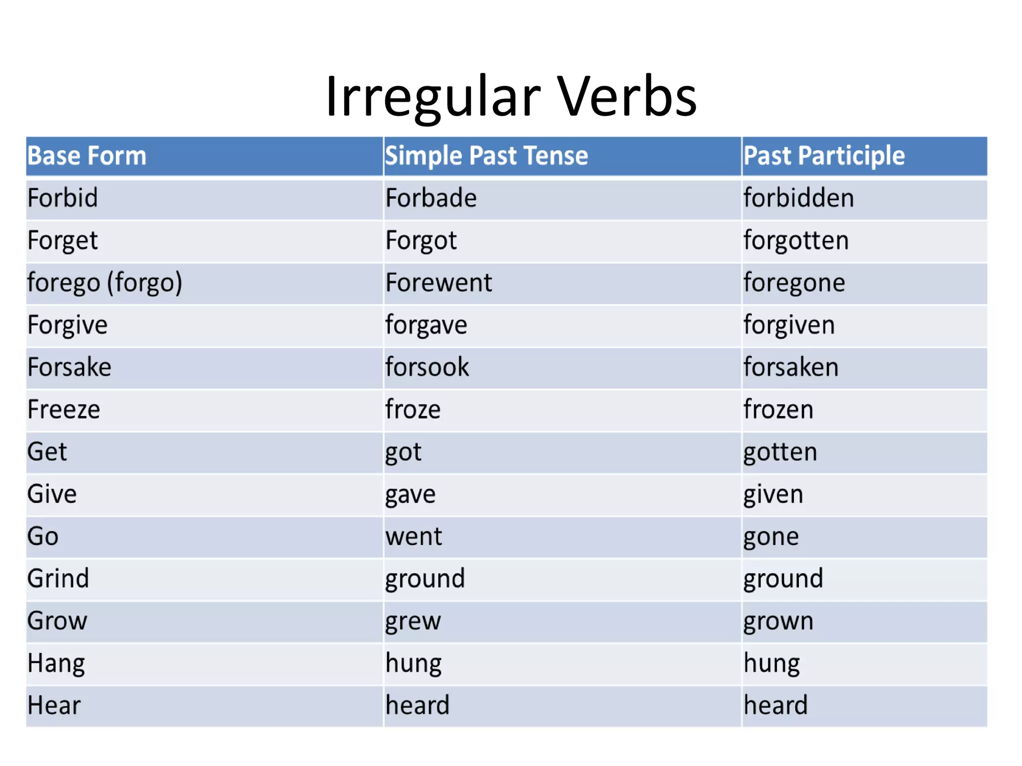 Irregular Verbs
 
