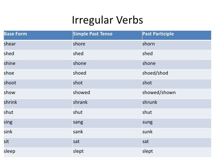 Parts of the sentence i