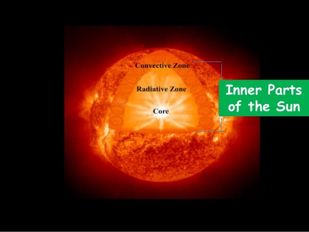 parts of the sun