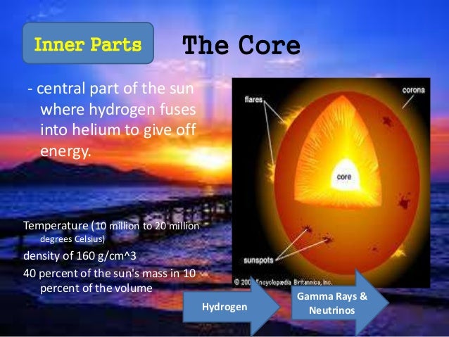 parts of the sun