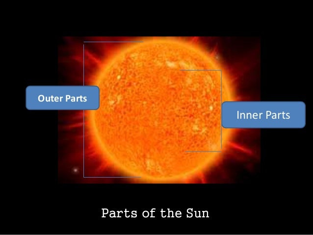 parts of the sun