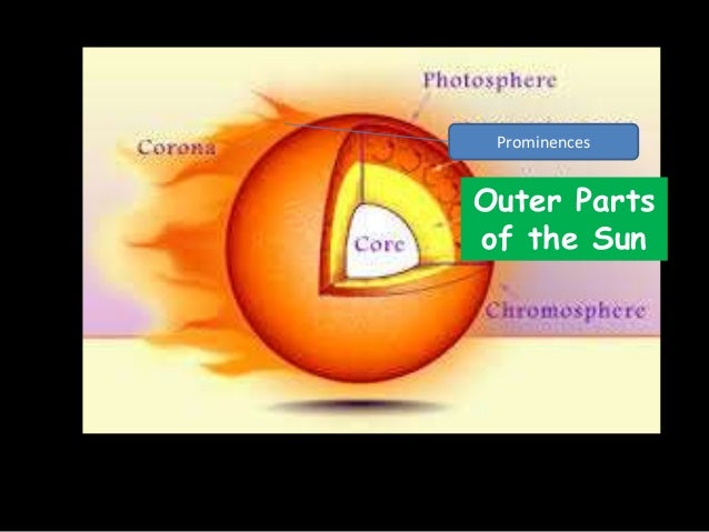parts of the sun