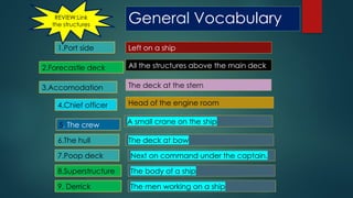 Ship Terminology Examples Comprehensive Guide to Ship Parts, Terminology, and Navigation | PPTX