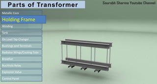 Parts of Transformer
Metallic Core
Holding Frame
Winding
On Load Tap Changer
Bushings and Terminals
Radiator Wings/Cooling Tubs
Breather
Buchholz Relay
Explosion Valve
Control Panel
Tank
 