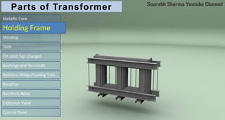 Parts of Transformer
Metallic Core
Holding Frame
Winding
On Load Tap Changer
Bushings and Terminals
Radiator Wings/Cooling Tubs
Breather
Buchholz Relay
Explosion Valve
Control Panel
Tank
 