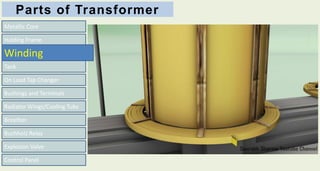 Parts of Transformer
Metallic Core
On Load Tap Changer
Bushings and Terminals
Radiator Wings/Cooling Tubs
Breather
Buchholz Relay
Explosion Valve
Control Panel
Tank
Holding Frame
Winding
 