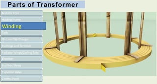 Parts of Transformer
Metallic Core
On Load Tap Changer
Bushings and Terminals
Radiator Wings/Cooling Tubs
Breather
Buchholz Relay
Explosion Valve
Control Panel
Tank
Holding Frame
Winding
 