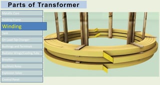 Parts of Transformer
Metallic Core
On Load Tap Changer
Bushings and Terminals
Radiator Wings/Cooling Tubs
Breather
Buchholz Relay
Explosion Valve
Control Panel
Tank
Holding Frame
Winding
 