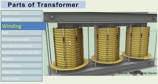 Parts of Transformer
Metallic Core
On Load Tap Changer
Bushings and Terminals
Radiator Wings/Cooling Tubs
Breather
Buchholz Relay
Explosion Valve
Control Panel
Tank
Holding Frame
Winding
 