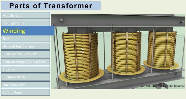 Transformer Parts and functions | PPT