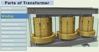 Parts of Transformer
Metallic Core
On Load Tap Changer
Bushings and Terminals
Radiator Wings/Cooling Tubs
Breather
Buchholz Relay
Explosion Valve
Control Panel
Tank
Holding Frame
Winding
 