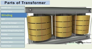 Parts of Transformer
Metallic Core
On Load Tap Changer
Bushings and Terminals
Radiator Wings/Cooling Tubs
Breather
Buchholz Relay
Explosion Valve
Control Panel
Tank
Holding Frame
Winding
 