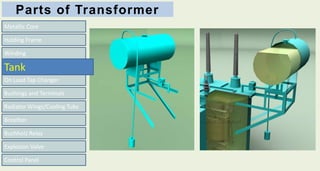 Parts of Transformer
Metallic Core
On Load Tap Changer
Bushings and Terminals
Radiator Wings/Cooling Tubs
Breather
Buchholz Relay
Explosion Valve
Control Panel
Winding
Holding Frame
Tank
 