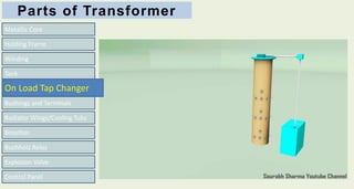 Parts of Transformer
Metallic Core
Tank
Bushings and Terminals
Radiator Wings/Cooling Tubs
Breather
Buchholz Relay
Explosion Valve
Control Panel
Winding
Holding Frame
On Load Tap Changer
 